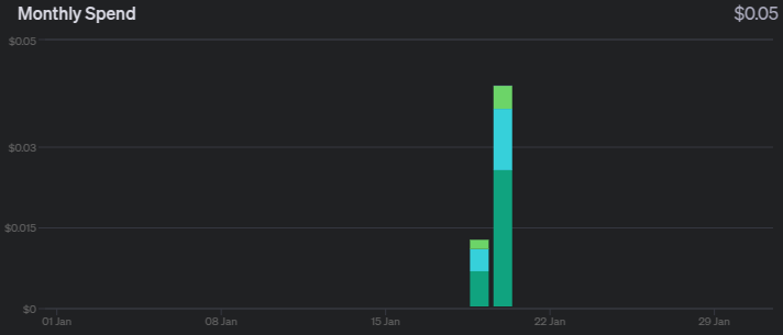 Intense usage costs.